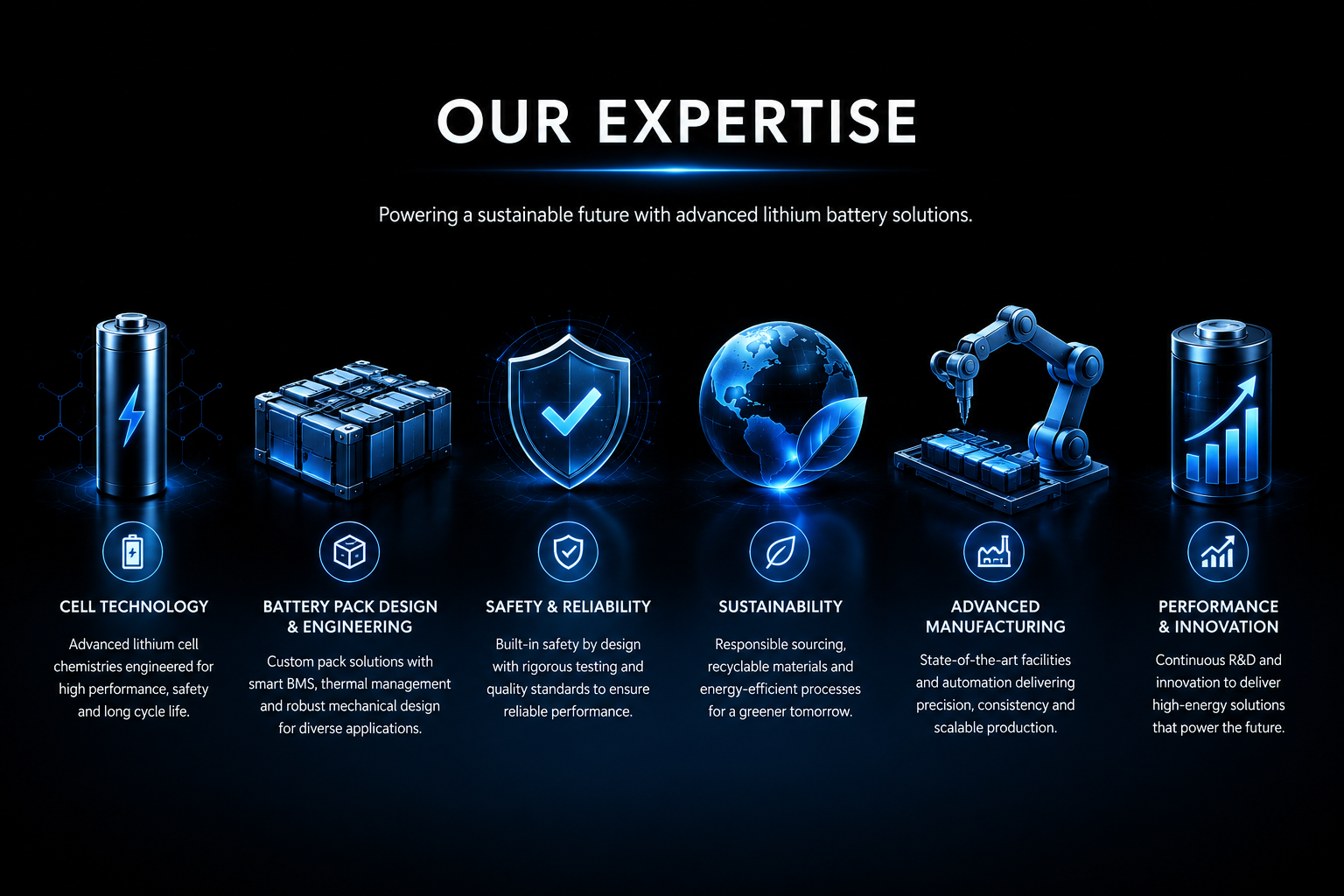 Our Expertise